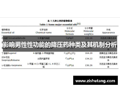 影响男性性功能的降压药种类及其机制分析